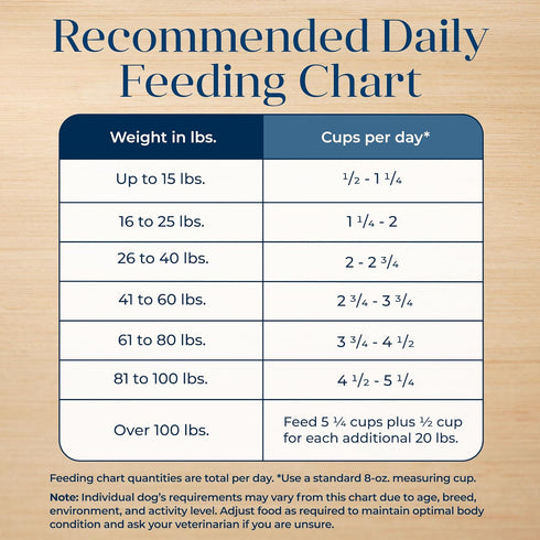 4-lb. Blue Buffalo Basics Adult Grain-Free Dry Dog Food for Skin & Stomach Care, Limited Ingredient Diet, Made in the