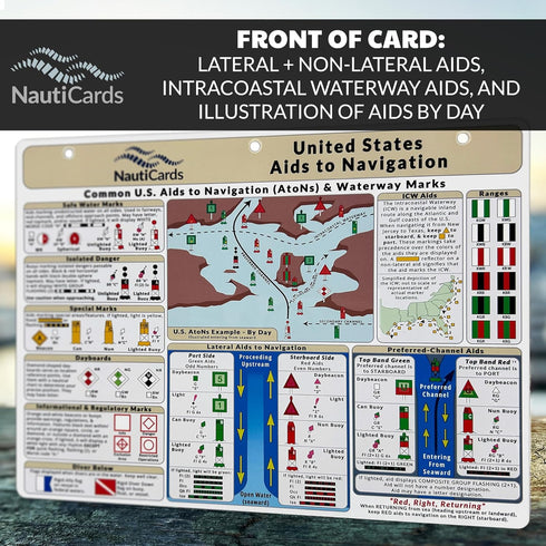 US Aids to Navigation Quick Reference - Waterproof Guide to Marine Buoys, Day Beacons, Lights, and Other Navigation
