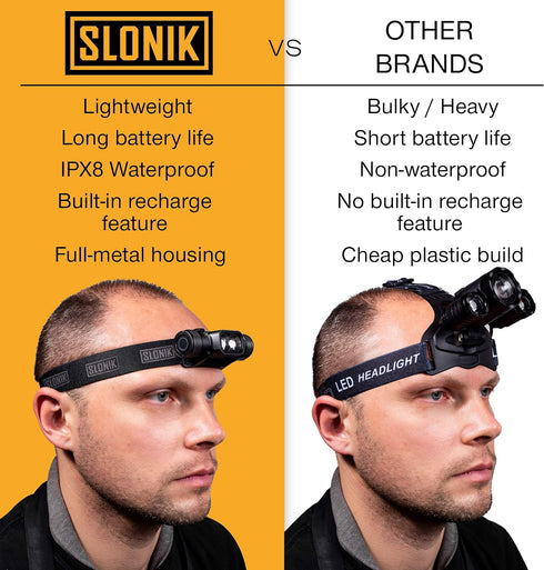 SLONIK Rechargeable Headlamp for Adults - 1000 Lumens Super Bright LED Flashlight, IPX8 Waterproof