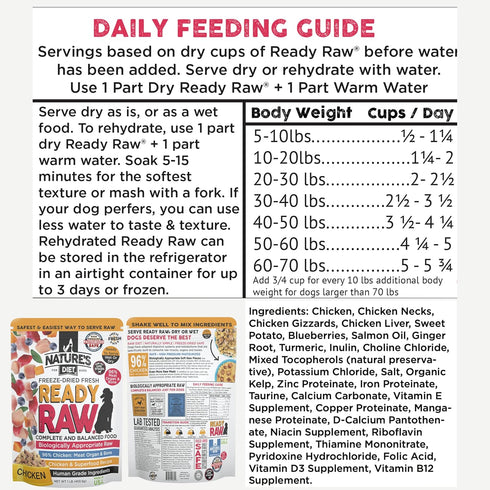 96% Nature's Diet Ready Raw : Freeze-Dried Raw Dog Food, Chicken, Human Grade, High Pressure Pasteurized (HPP), Meat