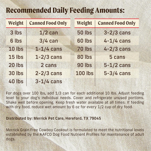 12.7 oz. Merrick Grain Free Wet Dog Food, Cowboy Cookout Recipe With Real Deboned Beef, Canned Adult Dog Food, Can