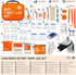 First Aid Kit - Vet Approved Dog & Cat Emergency Supplies for Travel and Outdoor Use
