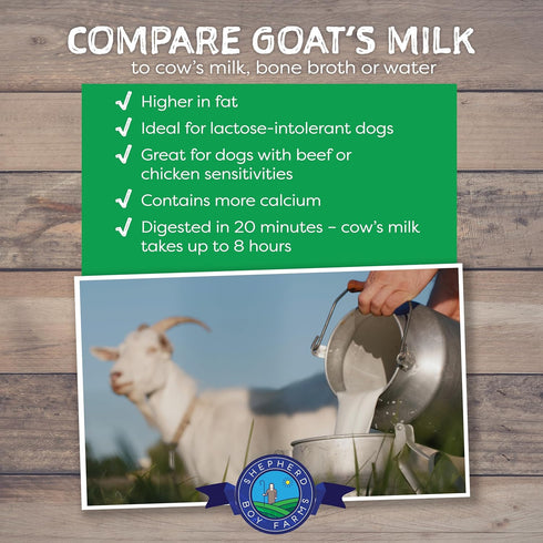 Freeze Dried Raw Goat's Milk with Probiotics for Dogs & Cats, Organic USA Veggies & Fruits, High Protein Toppers