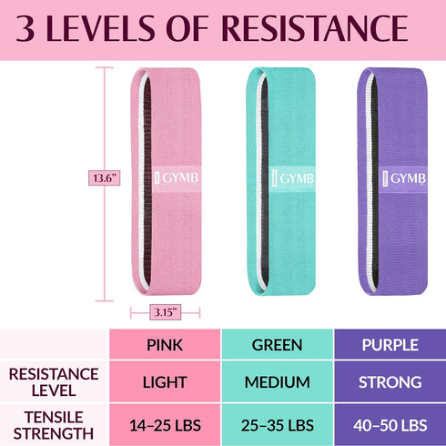 Gymb Premium Resistance Bands for Working Out - Exercise Bands to Workout Glutes, Thighs & Legs - Non Slip Cloth Booty Bands for Gym & Home Fitness, Yoga, Strength & Pilates for Men/Women - 3 Levels by Gymbee