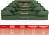 Replacement Outer Cover for The Dog's Bed Orthopedic, Medium, Washable Fabric, Green Tartan