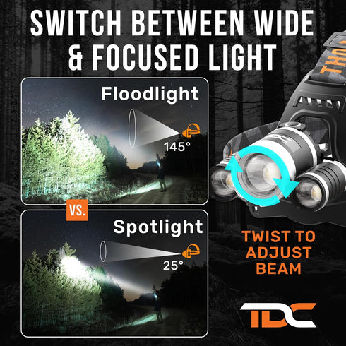 TDC Head Lamp Led Rechargeable Super Bright, USB-C Headlamp for Adults, 1080 Lumen Head Flashlight
