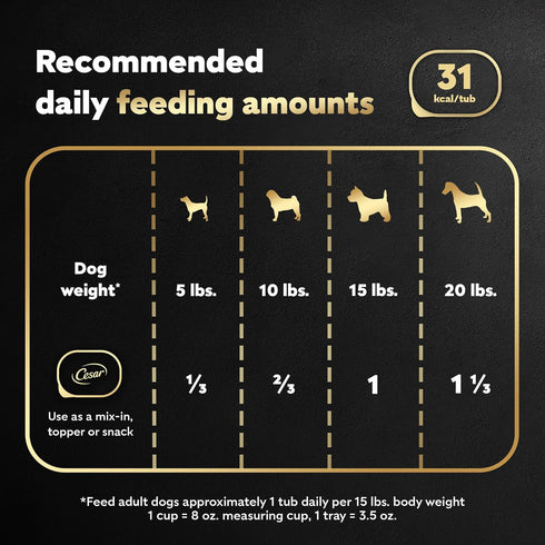CESAR SIMPLY CRAFTED Adult Wet Dog Food Meal Topper, Beef, Chicken, Purple Potatoes, Peas & Carrots, 1.3 oz, Pack of 10