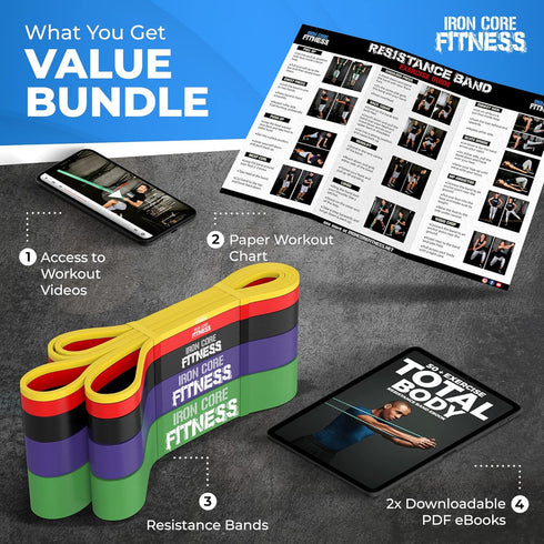 Pull Up Assistance Resistance Bands by Iron Core Fitness - Strength Training at Home or Gym with Ebooks Included
