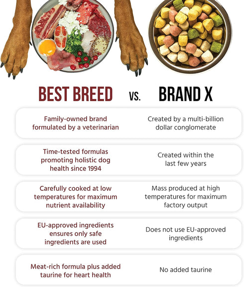 Best Breed Dr. Gary's Grain Free Ocean Recipe Dry Dog Food, Natural for All Breeds and Sizes, 4lbs