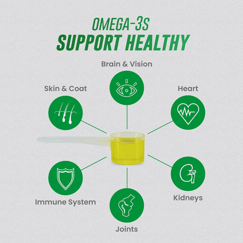 3 Immune, 3 16 Nutramax Welactin Omega Fish Oil for Dogs, Skin and Coat Health Supplement, Plus Joint, Kidney