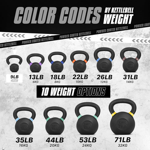 Yes4All Kettlebell Weights, Cast Iron, Powder Coated for Strength Training