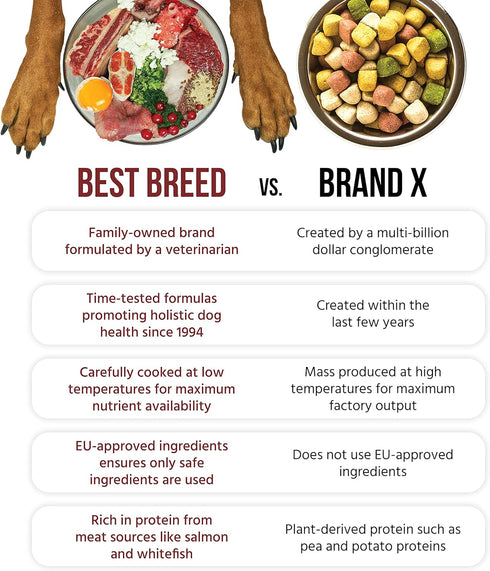 Best Breed Dr. Gary's Coldwater Recipe Natural Dry Dog Food, 13 lbs, Slow-Cooked in USA for All Breeds