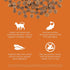 GO! SOLUTIONS Skin + Coat Care - Grain Free Dry Cat Food, 3 lb - Salmon Recipe, Cat Food for All Life Stages