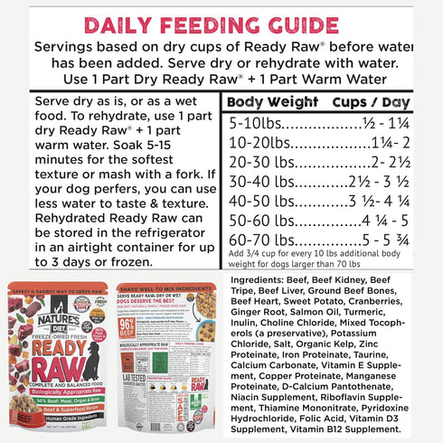 96% Nature's Diet Ready Raw Freeze-Dried Raw Dog Food, Beef, Human Grade, High Pressure Pasteurized (HPP), Meat, Organ