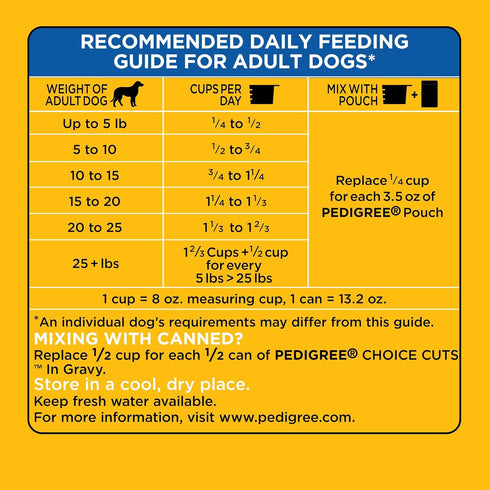 PEDIGREE Small Dog Adult Complete Nutrition, Roasted Chicken, Rice & Vegetable Flavor, 3.5 lb
