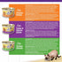 Wellness Complete Health Chicken & Turkey Pate Favorites Variety Pack, 3 Ounces (Pack of 24)