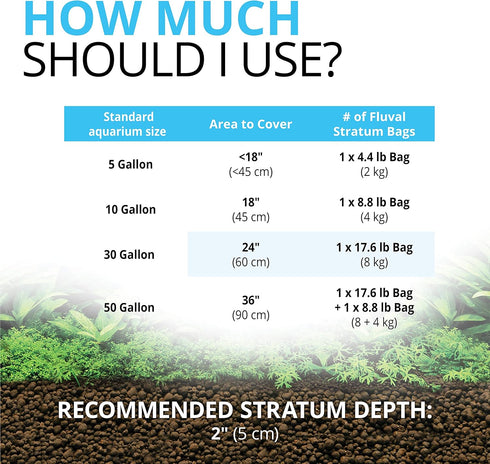 Fluval Plant and Shrimp Stratum for Freshwater Fish Tanks, 8.8 lbs - Aquarium Substrate for Strong Plant Growth