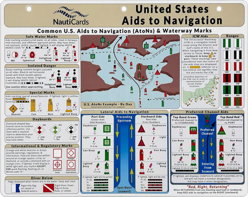 US Aids to Navigation Quick Reference - Waterproof Guide to Marine Buoys,