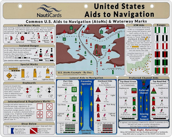 US Aids to Navigation Quick Reference - Waterproof Guide to Marine Buoys,