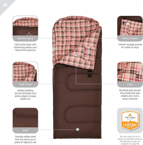 TETON Junior Sleeping Bags, 20 Degree and 0 Degree, Warm and Comfortable for Boys, Girls, all Kids, Built to Last