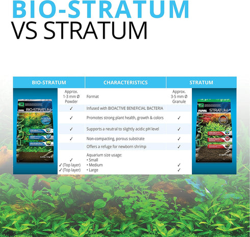 Fluval 12693 Plant and Shrimp Stratum - 4.4 lbs. Aquarium Substrate for Freshwater Fish Tanks
