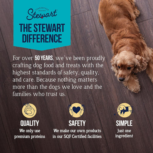 100% 2.5 oz ~45 74% Stewart Chicken Breast Dog Treats, Pouch, Pieces, Freeze Dried Raw, Single Ingredient, Protein