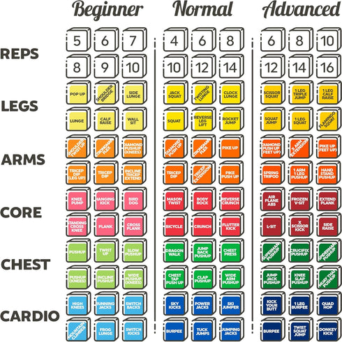 52 (2019 Set) Stack Quick Sweat Fitness Dice. Bodyweight Exercise Workout Game. Designed by a Military Fitness Expert.