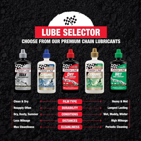 32oz Finish Line Wet Bicycle Chain Lube Long-Lasting Wet Style Lubricant for Road, Mountain, and Gravel Bikes Reduces