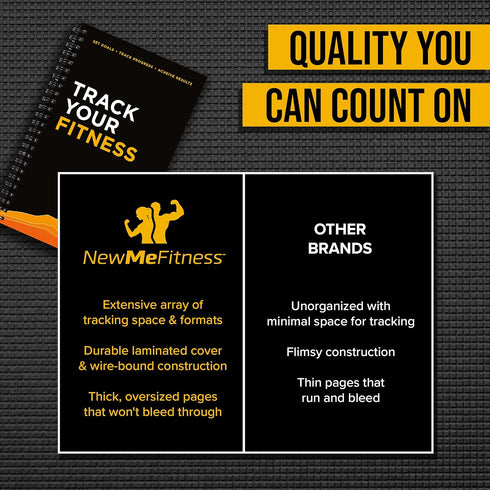 NewMe Fitness Journal for Women & Men - Food & Workout Planner Log Book for Weight Loss and Muscle Gain