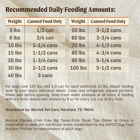 (Pack 12) 12 Merrick Chunky Grain Free Premium And Wholesome Canned Dog Food, Real Meat Big Texas Steak Tips Dinner