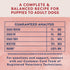 13 (Pack 12) Natural Balance Ultra Premium Wet Dog Food, Beef Formula with Potatoes, Carrots & Brown Rice, Ounce Can