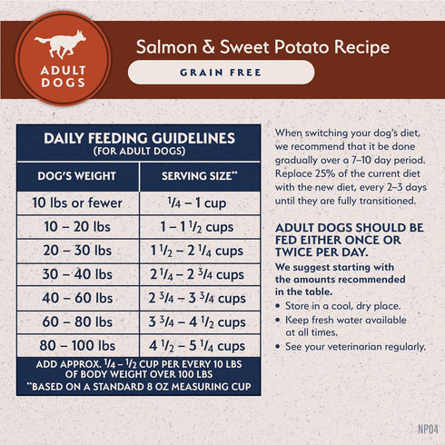 4 lb (Pack 1) Natural Balance Limited Ingredient Grain Free Salmon & Sweet Potato Dry Dog Food, Sensitive Stomach
