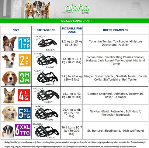 ZEUS Alpha TPR Muzzle, Comfort Fit Design for X-Large Dogs, Prevents Biting, Barking, Chewing, Black
