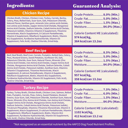 Pack, 13.2 Oz (Pack 6) Halo Wet Dog Food Variety Three Canned Whole Meat Chicken Stew, Beef Stew, Turkey & Salmon Stew
