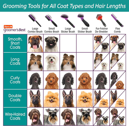Hartz Groomer's Best Fur Fetcher De-Shedder Dog Brush, Black