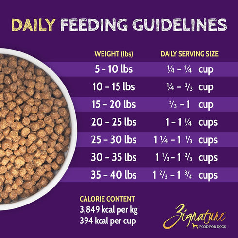 Zignature Turkey Limited Ingredient Formula Small Bites Dry Dog Food, 4lb