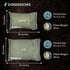 Klymit Drift Camping Pillow, Shredded Memory Foam Travel Pillow with Reversible Cover, Green, Regular