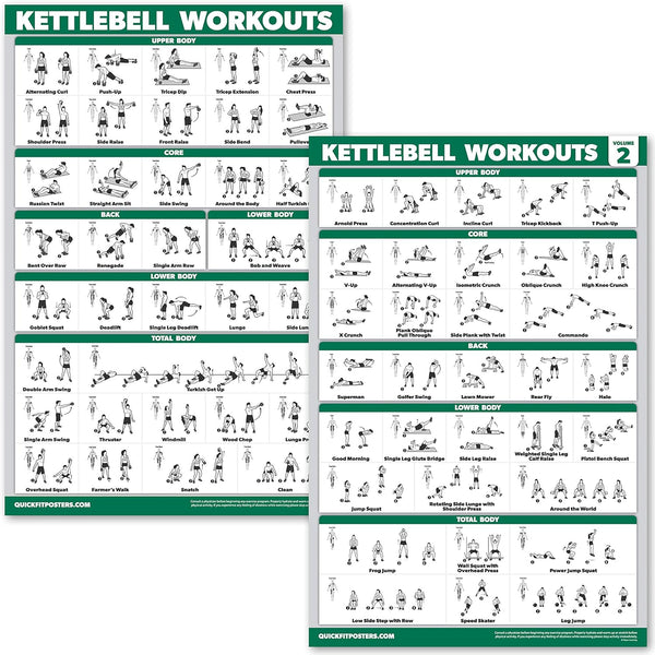 QUICKFIT 2 Pack Kettlebell Workout Exercise Poster Set - Volume 1 & 2, Laminated Chart, 18” x 24 "