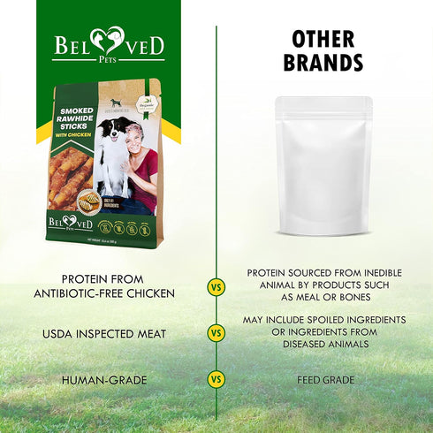 Dog Smoked Rawhide Sticks Wrapped Chicken & Natural Chew Treats - Grain Free Healthy Snacks for Small & Large Dogs