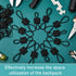 Waydress Molle Accessories Tactical Backpack Webbing Attachments Straps Clip Kit, 3 Sizes