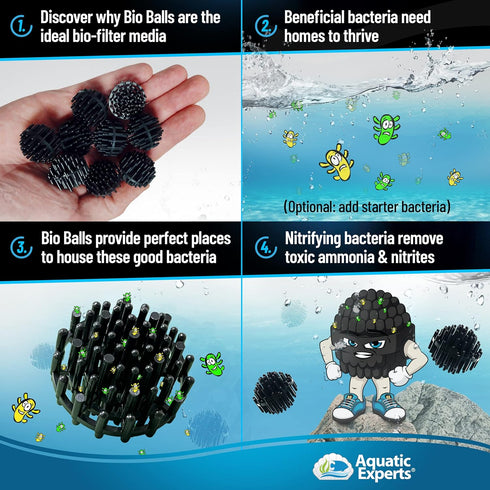 Aquatic Experts Bio Balls Filter Media, 1 Inch Small Bio Balls for Aquarium Filter, 125 Count Made in The USA