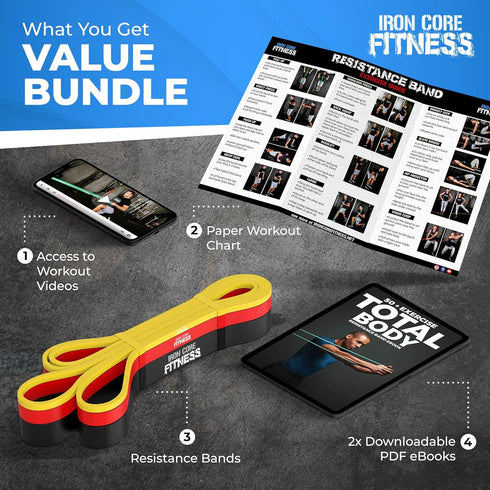 Pull Up Assistance Resistance Bands by Iron Core Fitness for Strength Power Flexibility Training at Home or Gym