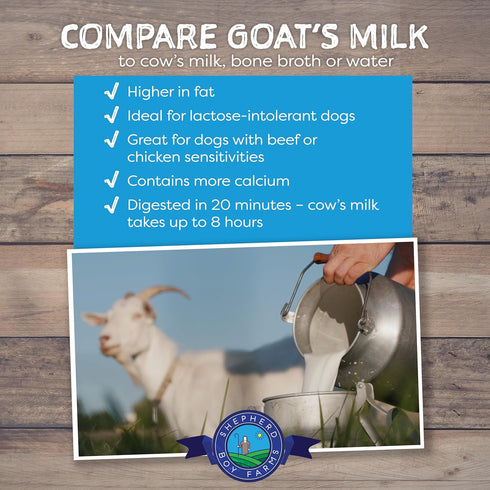 Shepherd Boy Farms Freeze Dried Raw Goats Milk with Probiotics for Dogs & Cats, High Protein Goat Milk Powder for