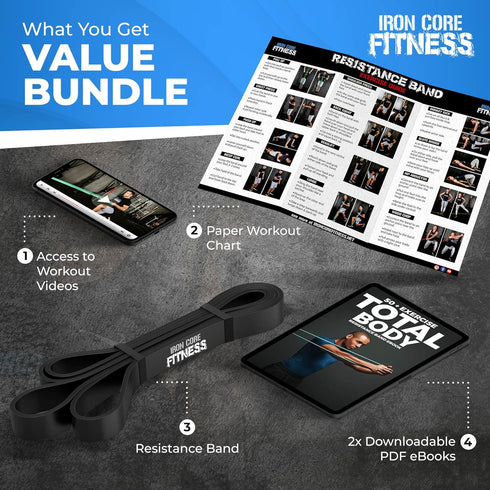 Pull Up Assistance Resistance Bands by Iron Core Fitness - Strength Training at Home or Gym