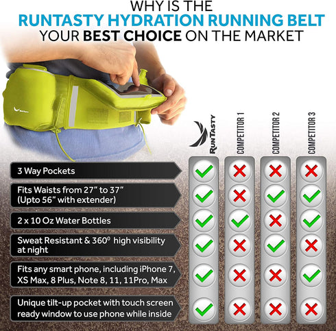 Winners' Running Fuel Belt - No.1 Hydration Belt with 2 BPA Free Water Bottles and Accessories