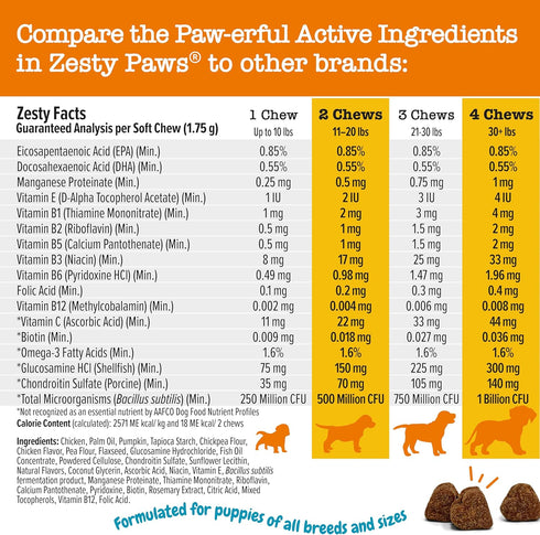 Zesty Paws Multivitamin Treats for Dogs, Glucosamine Chondroitin for Joint Support, 90 Count Grain Free Vitamin