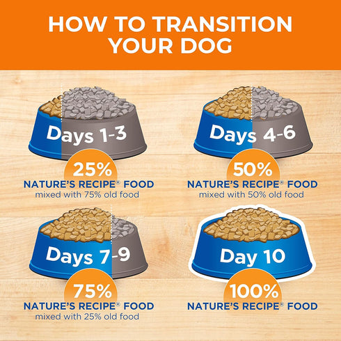 Nature's Recipe Chicken, Barley & Brown Rice Dry Dog Food, 4 lb. Bag