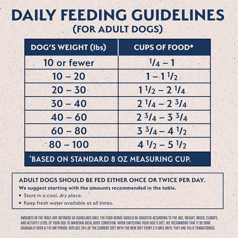 Natural Balance Limited Ingredient Adult Dry Dog Food, Reserve Duck & Brown Rice Recipe, 12 Pound
