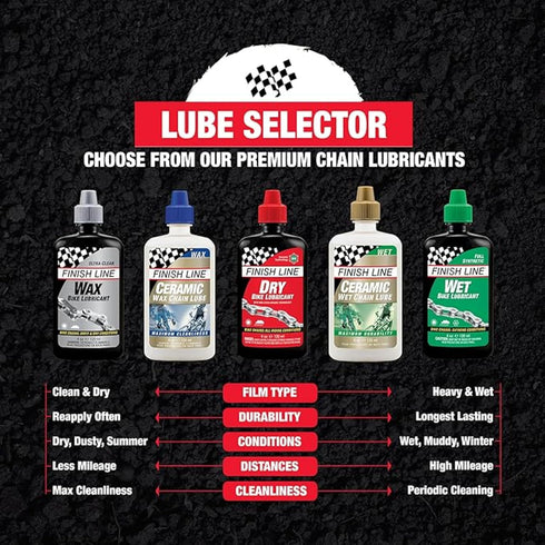 Finish Line Ceramic Dry Bike Chain Lube - Dirt & Dust Resistant