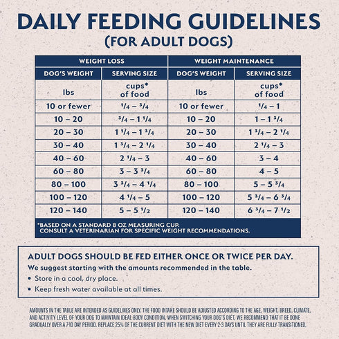 Natural Balance Original Ultra Fat Dogs, Chicken Meal, Salmon Meal & Barley Recipe, Adult Dry Dog Food, 4 lbs.